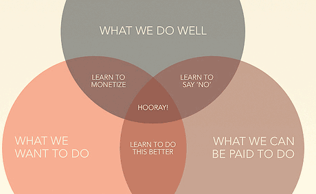 pareto success principle